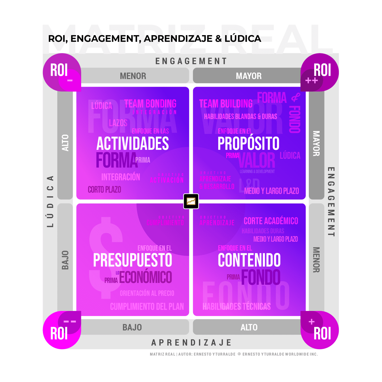 Talleres de Cuerdas para Jóvenes | Capacitación: Matriz REAL (ROI, Engagement, Aprendizaje y Lúdica) desarrollada por Ernesto Yturralde